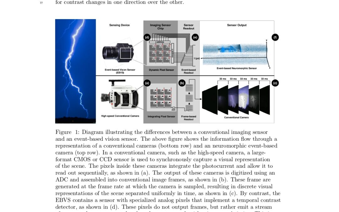 Observations of Naturally Occurring Lightning with Event-Based Vision Sensors