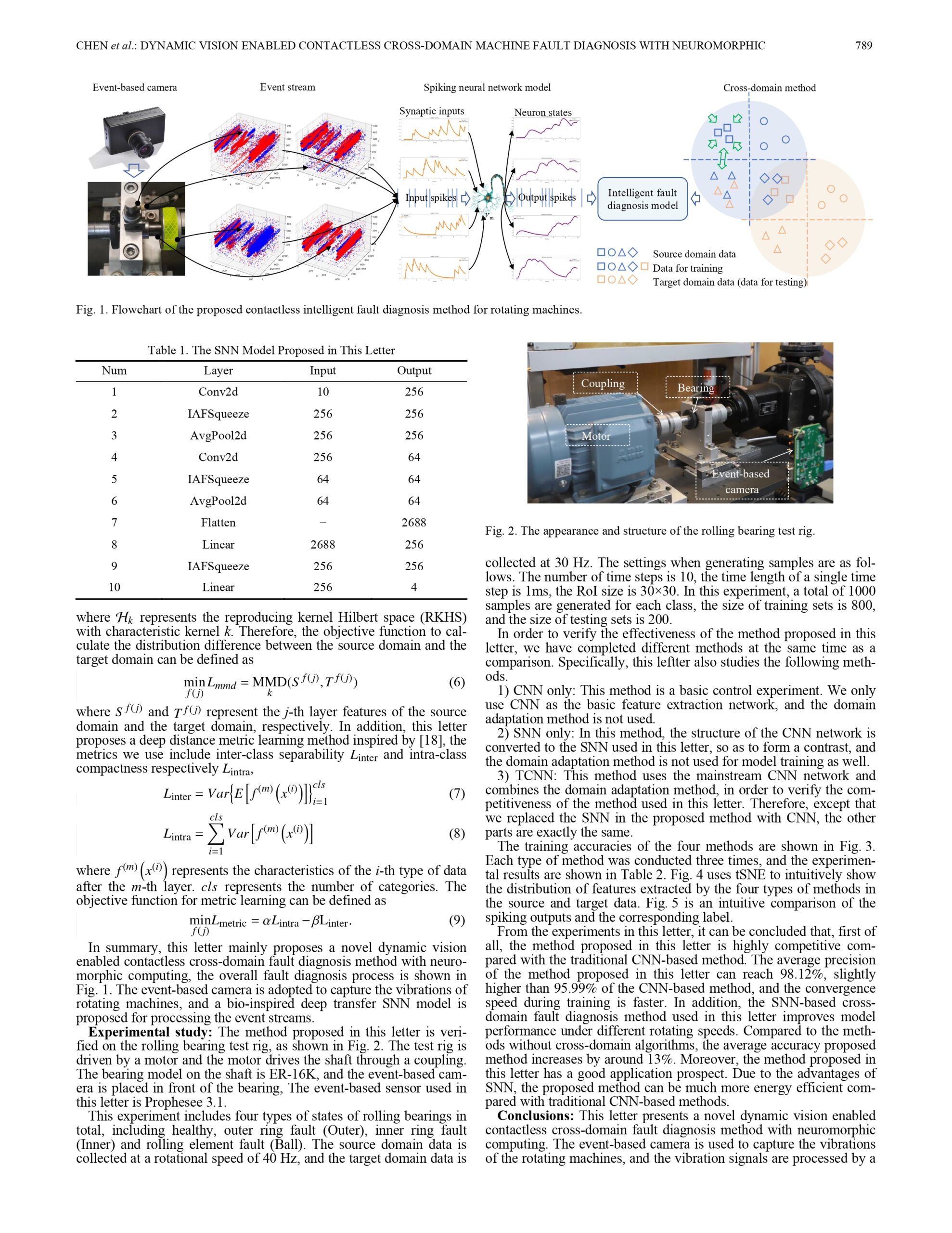 Dynamic Vision Enabled Contactless Cross-Domain Machine Fault Diagnosis With Neuromorphic Computing