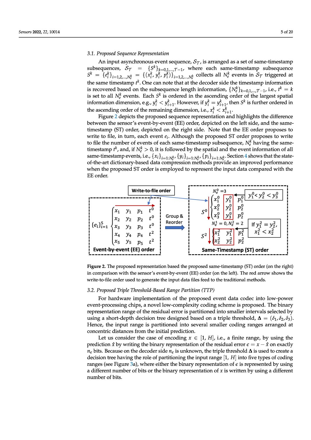 Low-Complexity Lossless Coding of Asynchronous Event Sequences for Low-Power Chip Integration